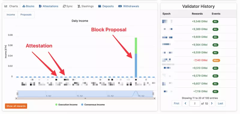 Ledger Live Kiln Staking Rendite