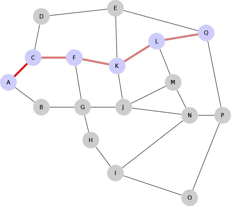 Lightning Network Node Routing