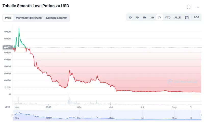 $SLP, die Spieltoken von Axie Infinity