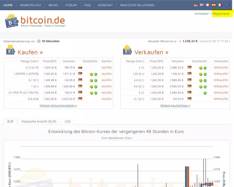 Bitcoin.de Anmeldung