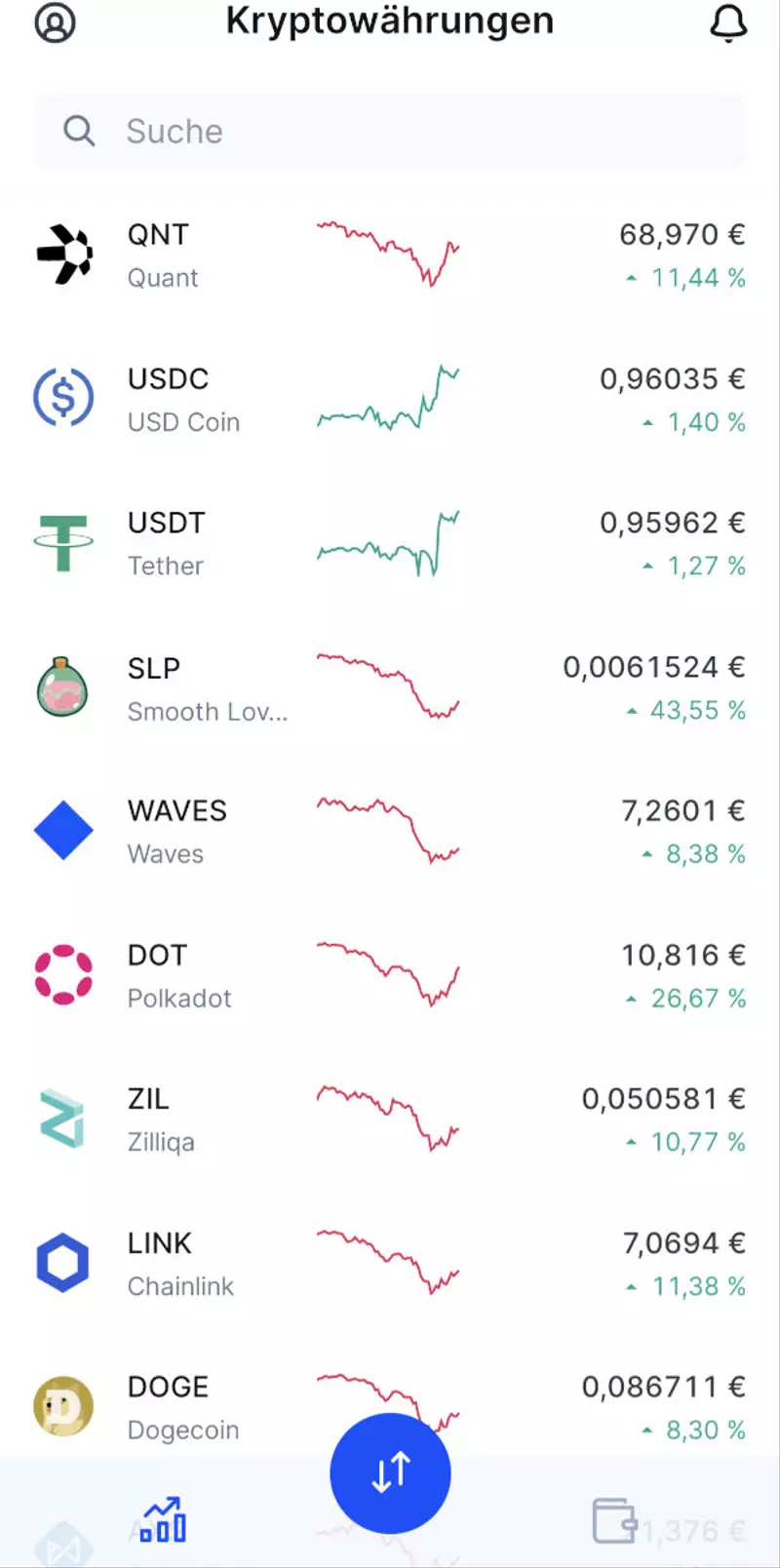 Bitvavo App