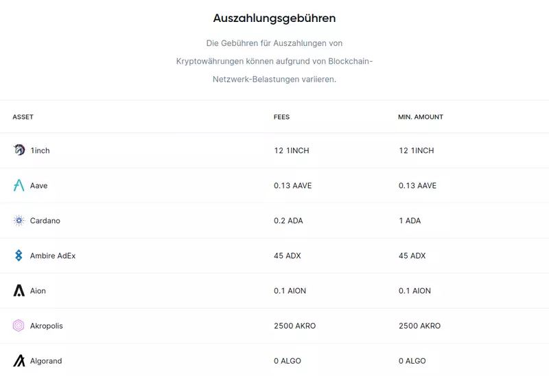 Bitvavo Auszahlungsgebühren