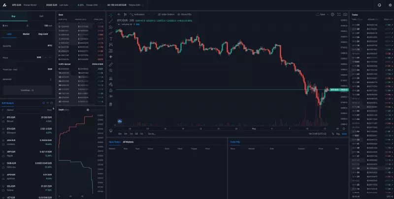 Bitvavo Trading