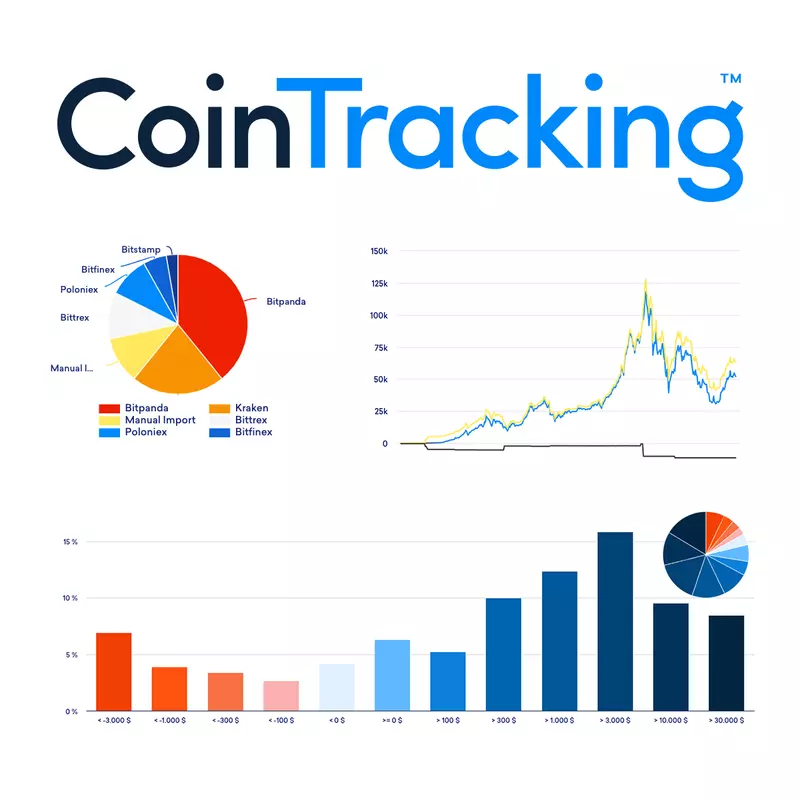 Eintragen der Coins in CoinTracking