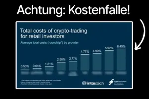 Die wahren Kosten beim Kauf und Verkauf von Kryptowährungen: Das sagt eine aktuelle Studie